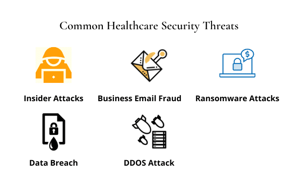 Common healthcare security threats