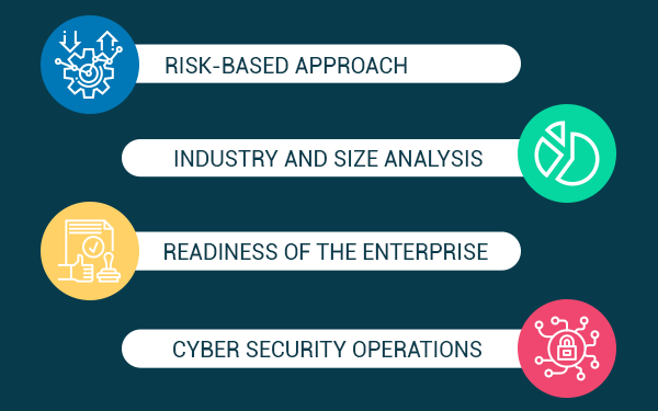 Considerations when budgeting for cyber security