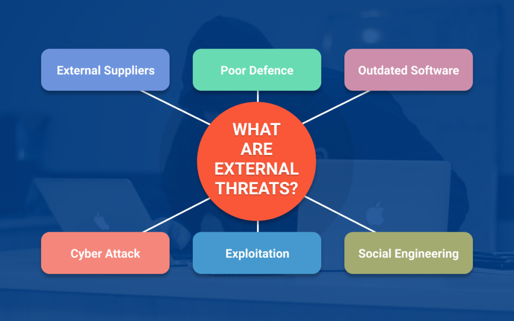 What Are External Threats