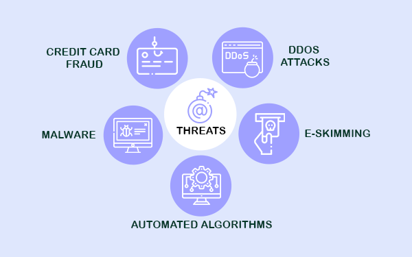 cyber security in e commerce research paper