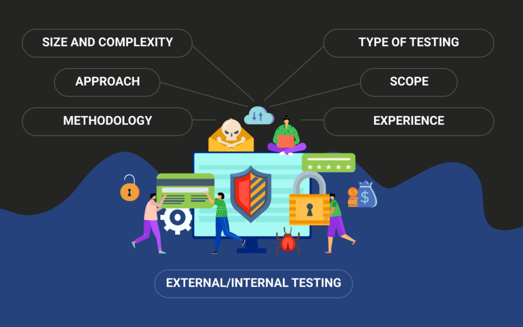 how much should penetration testing cost? 