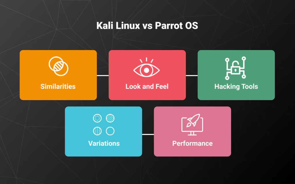 Kali Linux vs Parrot OS 