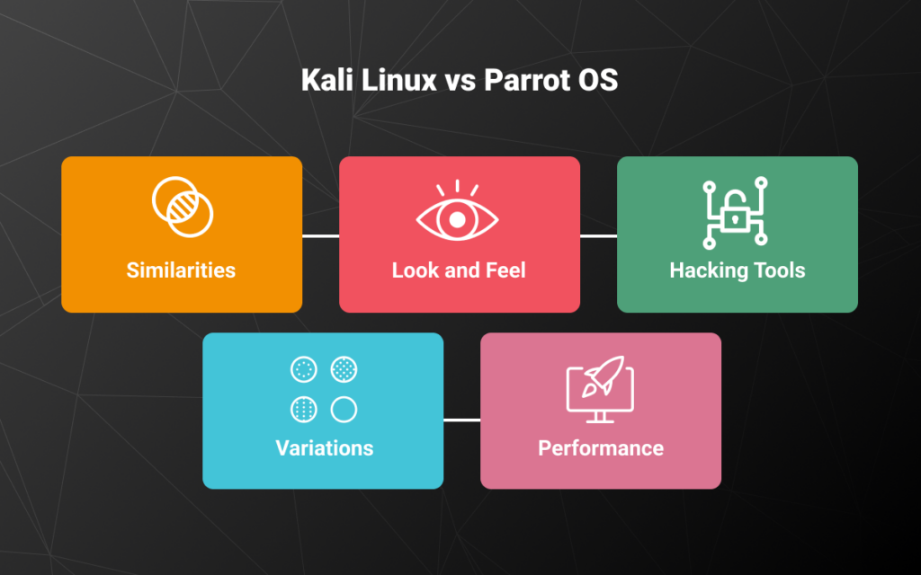 kali Linux vs Parrot OS How to Choose The Best?