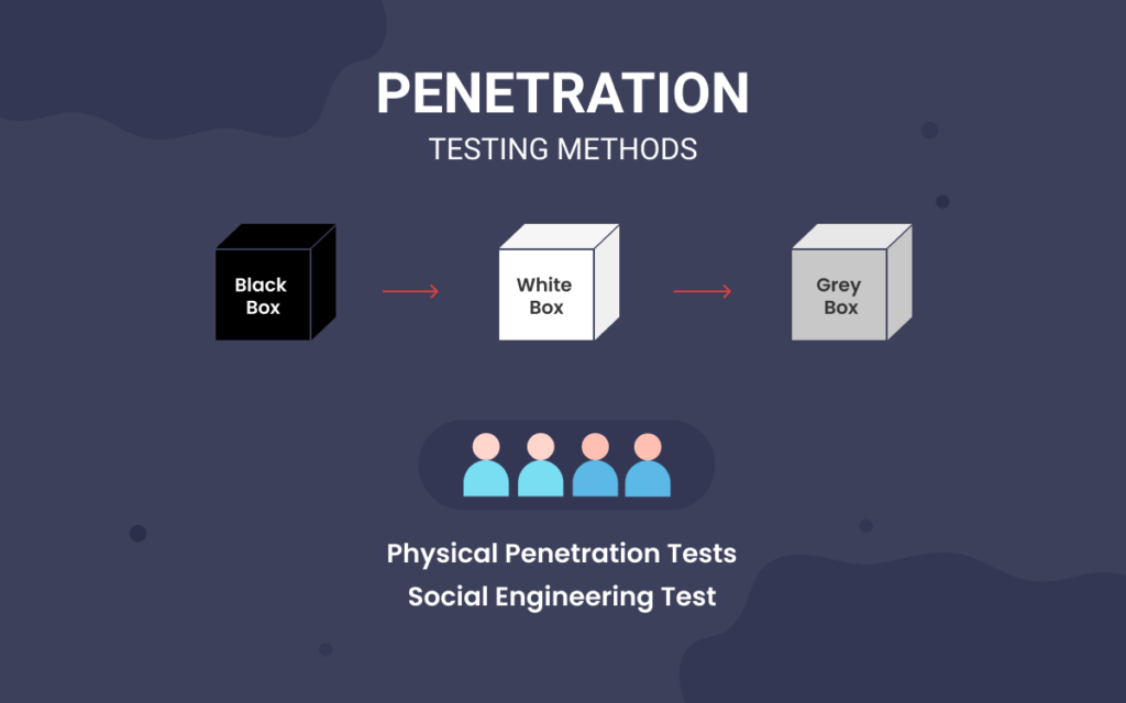 Penetration testing methods