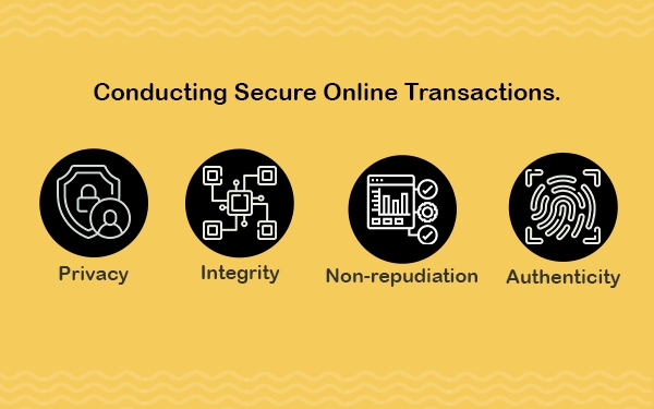 secure-online-transections