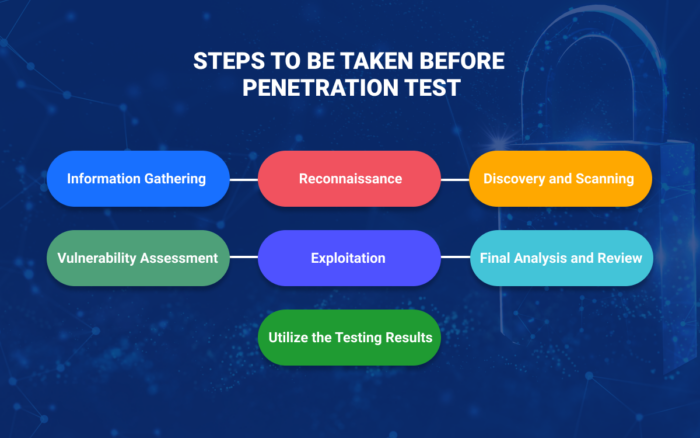 Essential Guide To AWS Penetration Testing In 2021