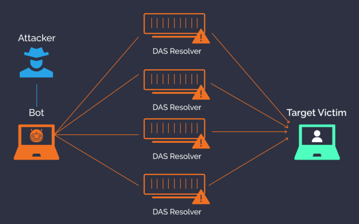 How To Stop A DDoS Attack And Protect Your Business 