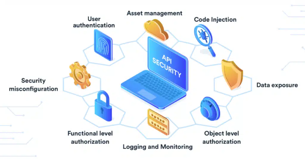 API Security